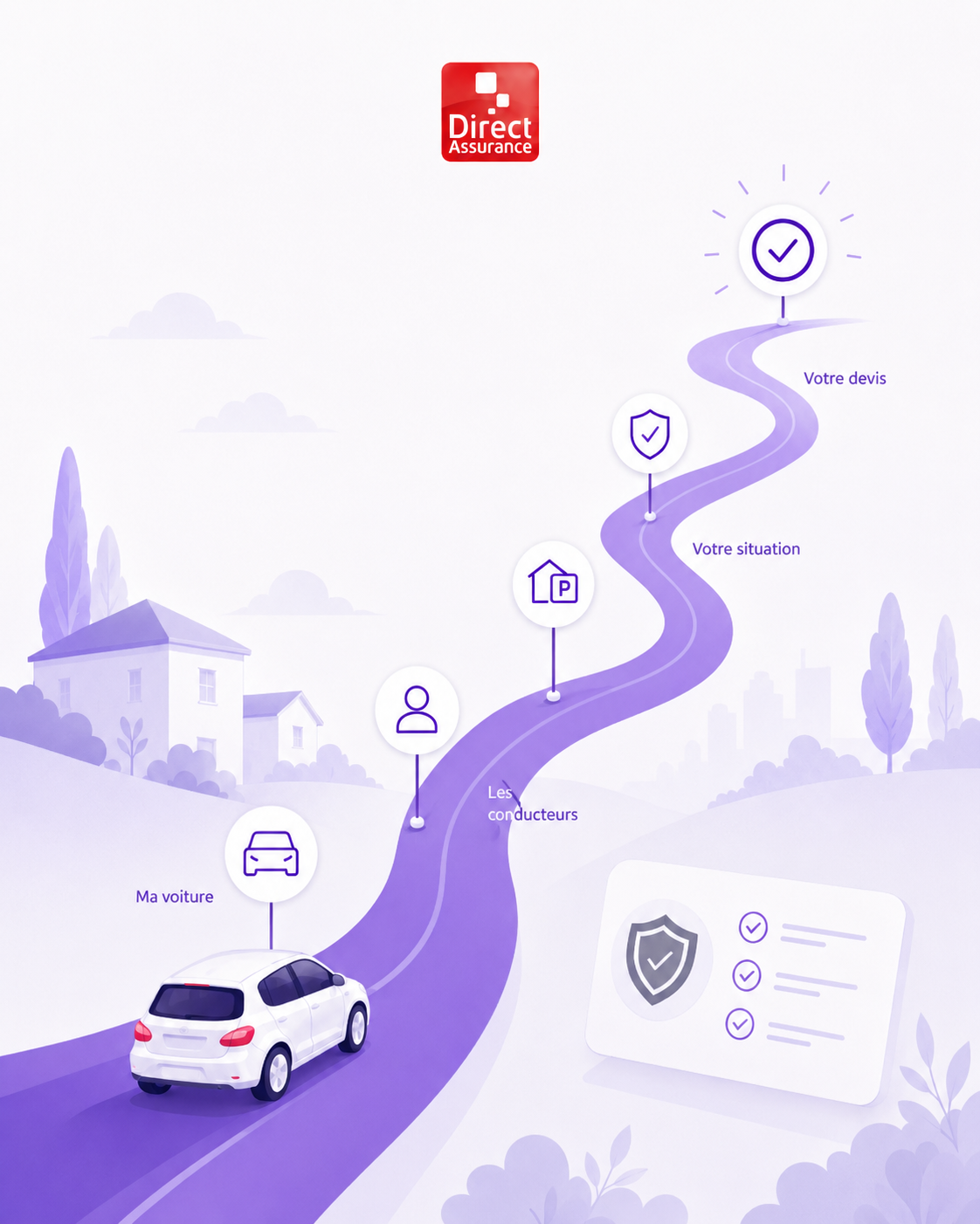 Illustration du parcours de souscription automobile Direct Assurance