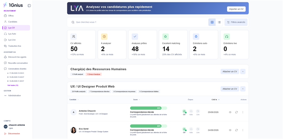 Tableau de bord LYA avec indicateurs, postes et candidatures.